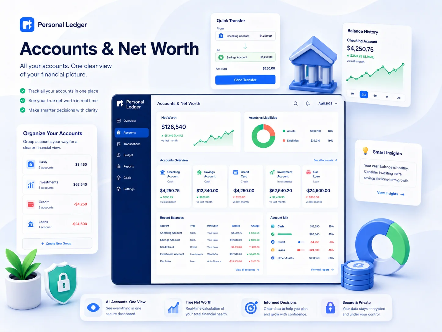 Accounts and net worth illustration
