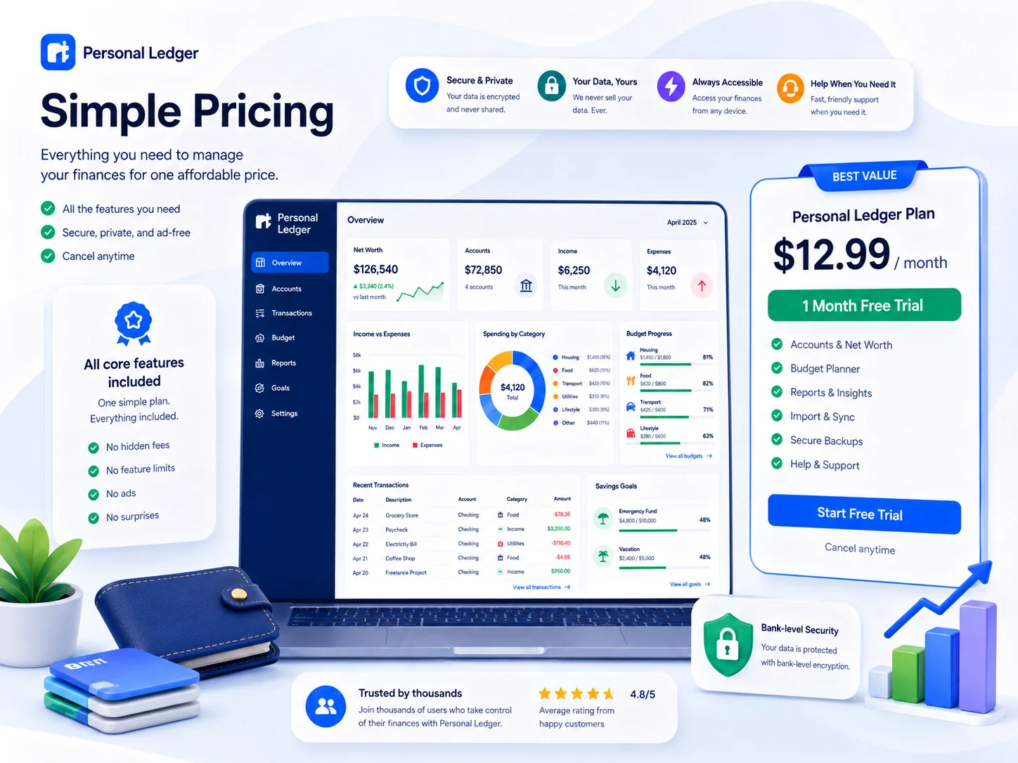 Personal Ledger pricing illustration showing $12.99 per month and a one month free trial